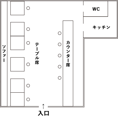 layout map